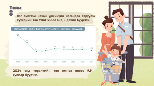ОЛОН ХҮҮХЭД ТӨРҮҮЛЭХЭЭС ТАТГАЛЗАХ ИРЭЭДҮЙ